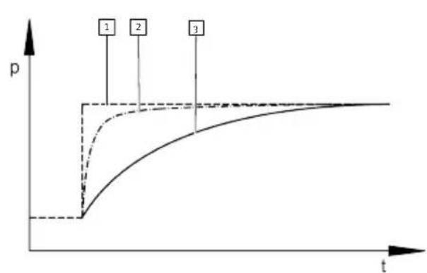 Festo VPPI - Menu level 1'Output' - 1