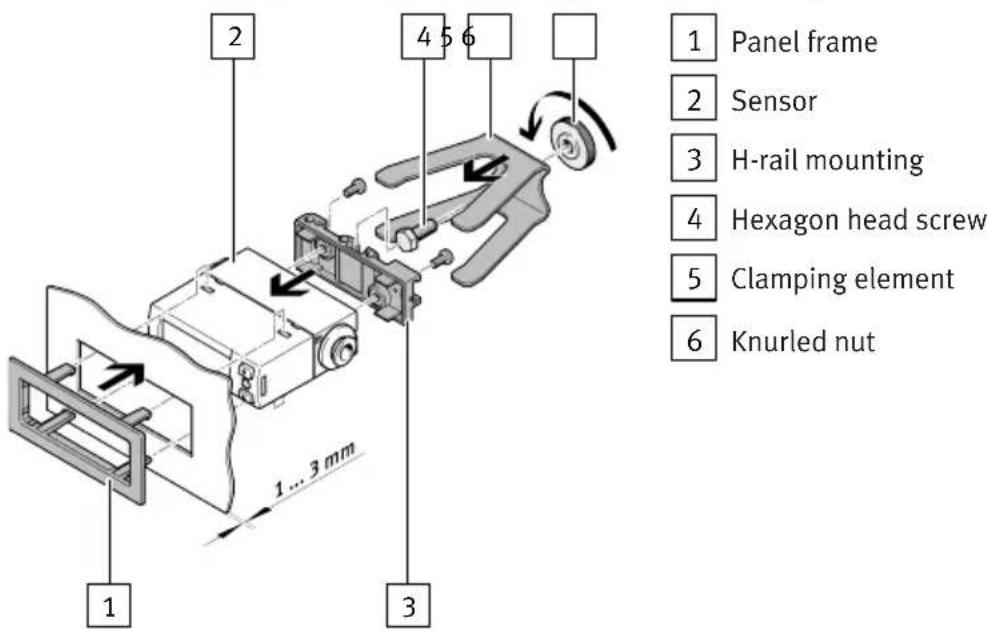 1 Panel frame 2 Sensor 3 H-rail mounting 4 Hexagon head screw 5 Clamping element 6 Knurled nut 1 ... 3 mm 2 3 4 5 6