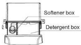 ALTUS ATL1010W - Use of detergent - 1
