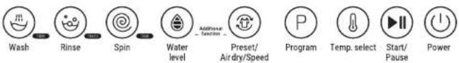 Wash Rinse Spin Water level Additional function Preset/Air dry/Speed Program Temp. select Start/Pause Power