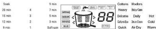 Soak 20 min 15 min 12 min 9 min 4 3 2 1 9 min 9 min 7 min 5 min 3 min 1 Soft spin Cottons Heavy Delicates Golus/Eco Quick Woolers Easy Care Daily On-Can Air Dry Hot Cold Warm