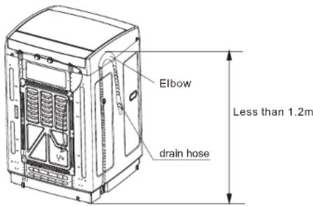Elbow drain hose Less than 1.2m