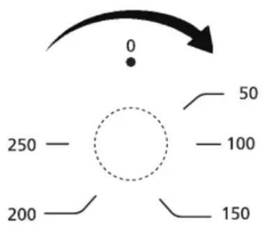 0 250 — 200 — — 150 — 100 — 50