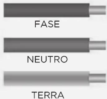FASE NEUTRO TERRA