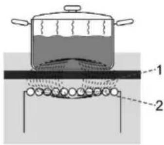HISENSE HCI8647WG - DRIFTSPRINCIP FOR INDUKTIONSKOGEZONER - 1