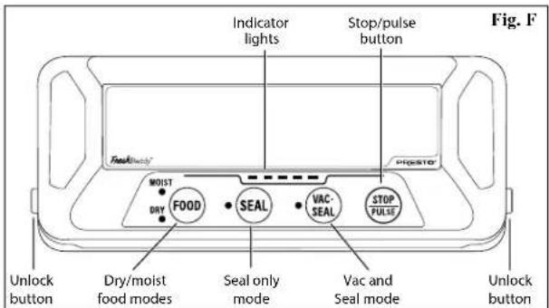 Indicator lights Stop/pulse button FOOD MOIST DRI FOOD SEAL VAC- SEAL STOP PULSE Unlock button Dry/moist food modes Seal only mode Vac and Seal mode Unlock button Fig. F