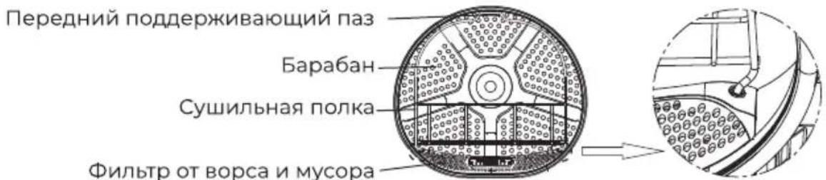 Передний поддерживающий паз Барабан Сушильная полка Фильтр от ворса и мусора