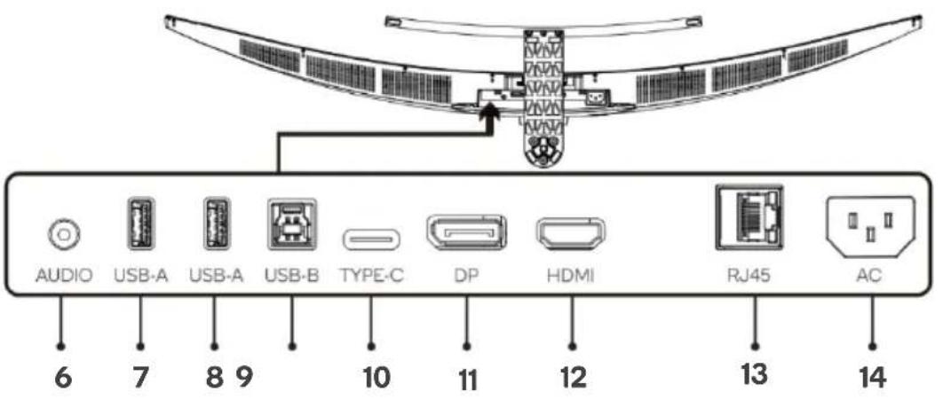 AUDIO USB-A USB-A USB-B TYPE-C DP HDMI RJ45 AC 6 7 8 9 10 11 12 13 14