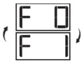 F D F I