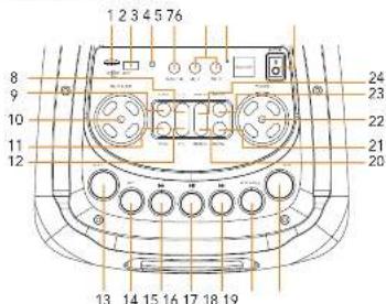 1 2 3 4 5 7 6 8 9 10 11 12 24 23 22 21 20 13 14 15 16 17 18 19