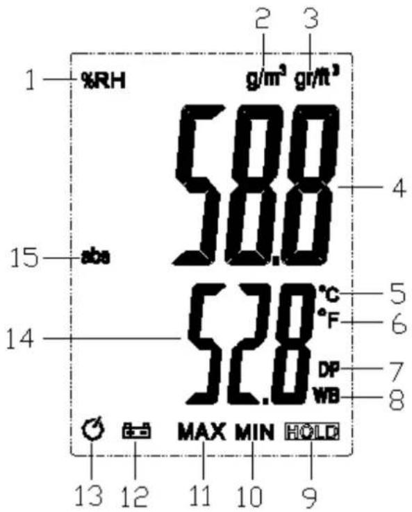 %RH g/m³ gr/ft³ 58.0 4 15 abs 528°C °F 5 6 14 DP WB 7 8 MAX MIN HOLD 13 12 11 10 9