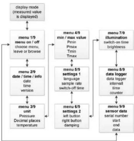 PCE Instruments DMM 60 - Operation - 2