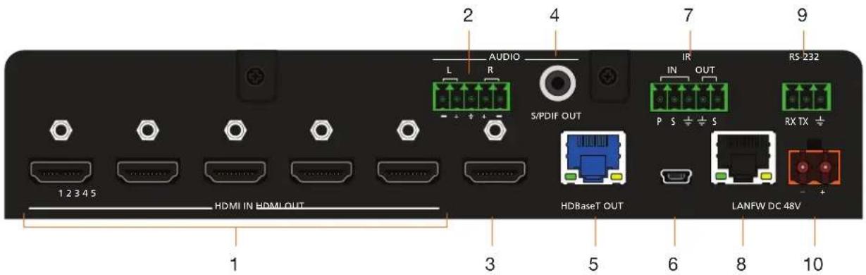 1 2 3 4 5 HDMI IN HDMI OUT 1 2 AUDIO L R S/PDIF OUT 3 4 5 6 7 IR IN OUT P S + S RX TX LANFW DC 48V 9 RS 232