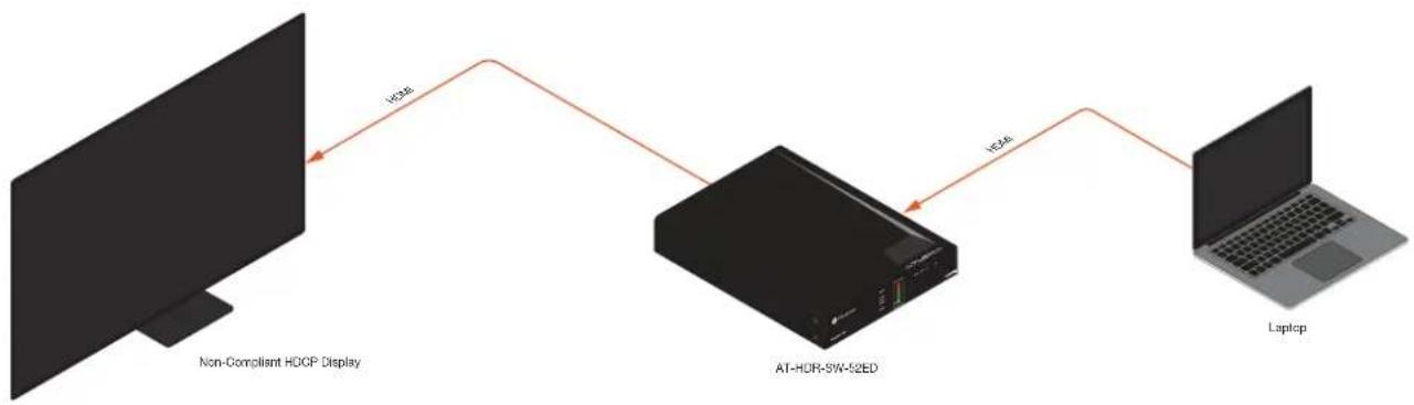 Atlona AT-HDR-SW-52ED - HDCP Content - 2
