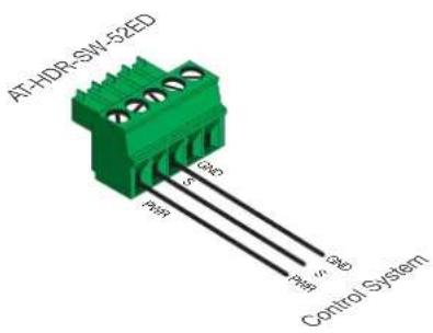 AT-HDR-SWL-52ED GPIO PWM GPIO PWM Control System
