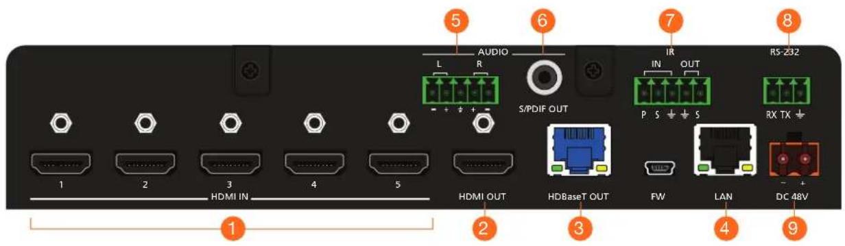 AUDIO L R S/PDIF OUT IR IN OUT P S + S RX TX + HDMI OUT HDBaseT OUT FW LAN DC 48V 1 2 3 4 5 HDMI IN 1 2 3 4 5 5 6 7 8 1 2 3 4 5 6 4 9