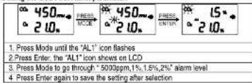 450m 2 10n PRESS MODE 450m 2 10n PRESS ENTER 15n 2 10n 1. Press Mode until the "AL1" icon flashes 2. Press Enter: the "AL1" icon shows on LCD 3. Press Mode to go through "5003ppm, 1%, 1.5%, 2%" alarm level 4. Press Enter again to save the setting after selection
