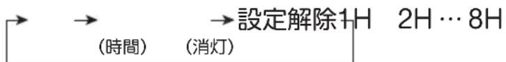 Yamazen YKAR-EDW15 - 入タイマー運転をする 設定時間：1～8時間 - 3