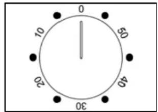 0 10 20 30 40 50 60
