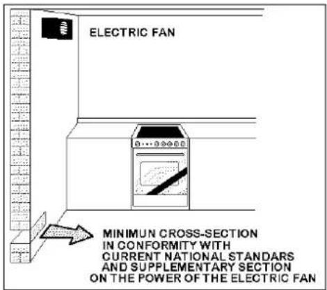 ELECTRIC FAN MINIMUM CROSS-SECTION IN CONFORMITY WITH CURRENT NATIONAL STANDARS AND SUPPLEMENTARY SECTION ON THE POWER OF THE ELECTRIC FAN