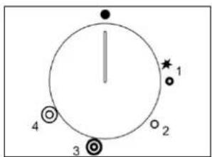 1 2 3 4