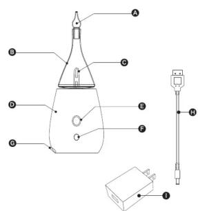 Technical diagram of a laboratory flask with labeled parts and a close-up of the device's internal structure.