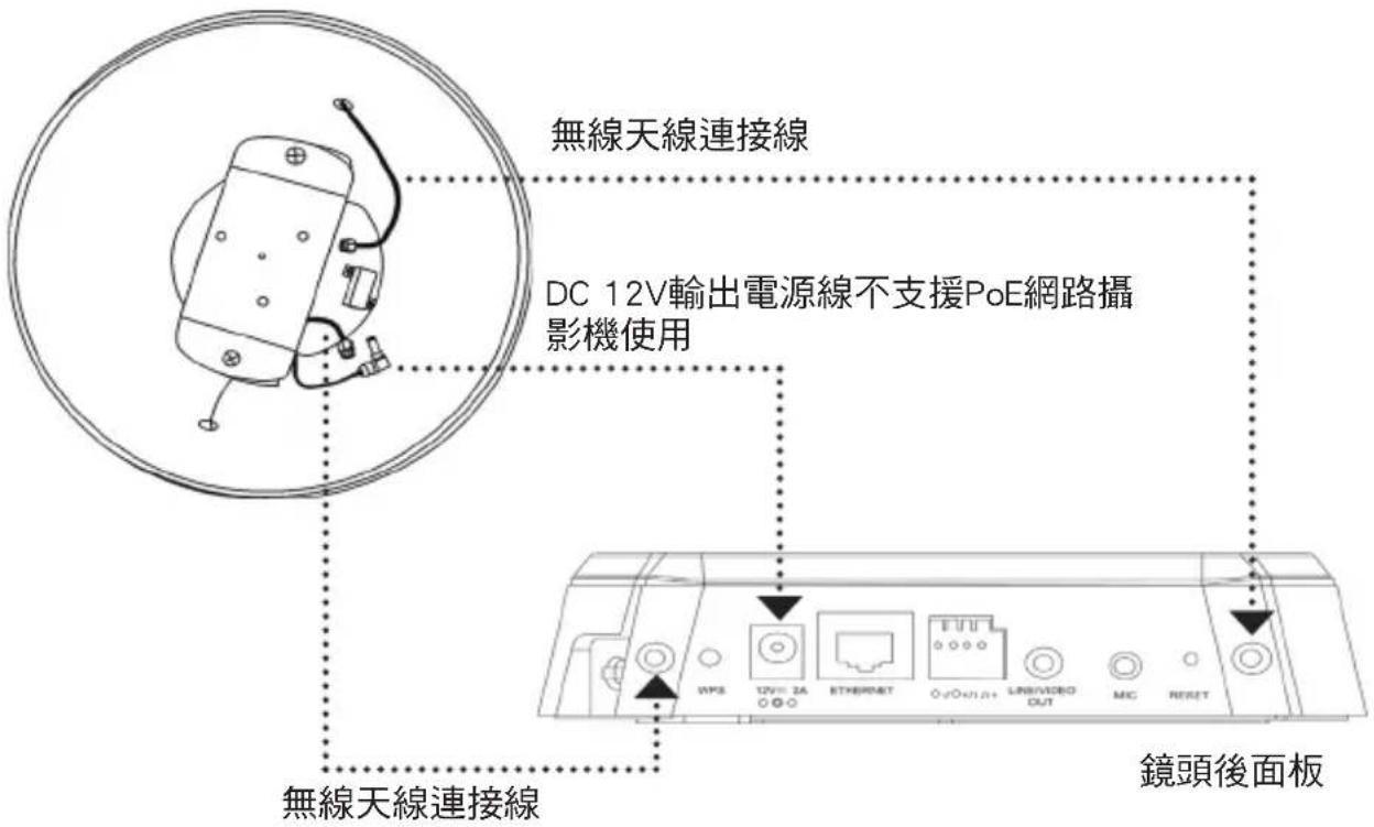 無線天線連接線 DC 12V輸出電源線不支援PoE網路攝影機使用 無線天線連接線 鏡頭後面板