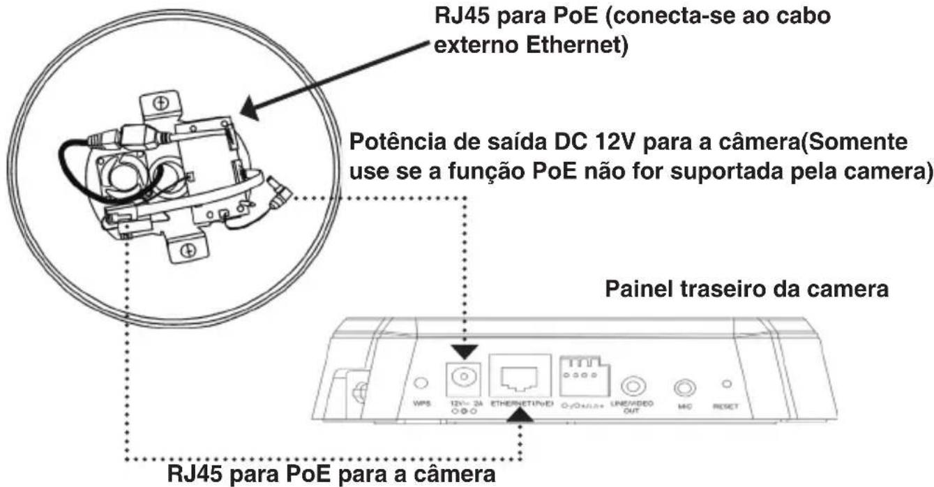 RJ45 para PoE (conecta-se ao cabo externo Ethernet) Potência de saída DC 12V para a câmera(Somente use se a função PoE não for suportada pela camera) Painel traseiro da camera RJ45 para PoE para a câmera
