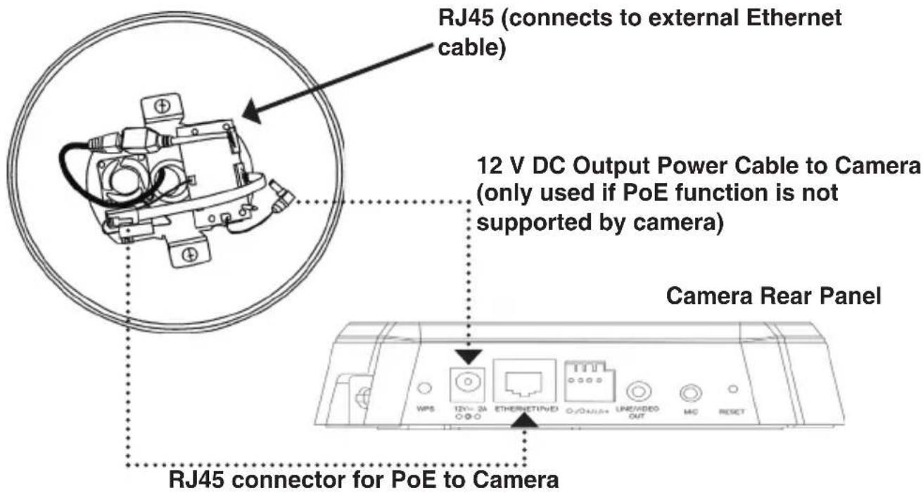 RJ45 (connects to external Ethernet cable) 12 V DC Output Power Cable to Camera (only used if PoE function is not supported by camera) Camera Rear Panel RJ45 connector for PoE to Camera