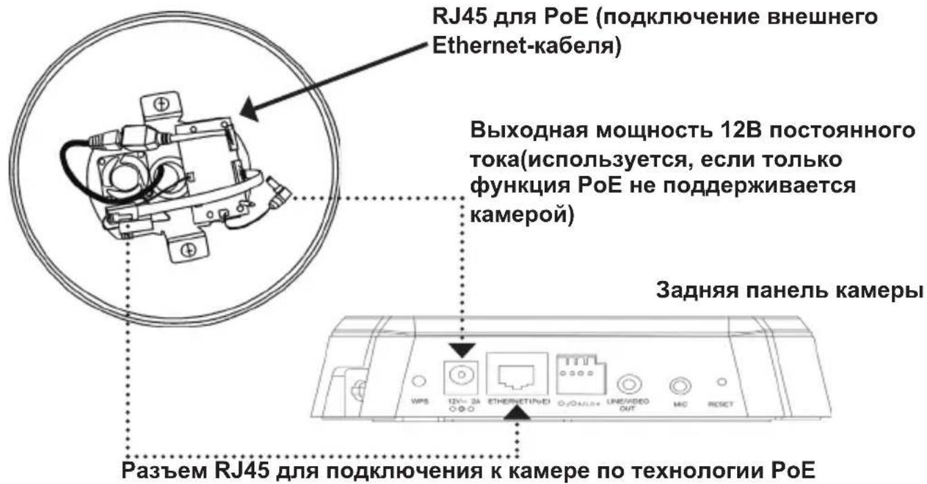 RJ45 для PoE (подключение внешнего Ethernet-кабеля) Выходная мощность 12В постоянного тока(используется, если только функция PoE не поддерживается камерой) Задняя панель камеры Разъем RJ45 для подключения к камере по технологии PoE