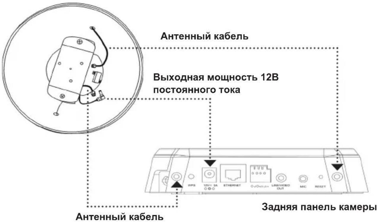 Antенный кабель Выходная мощность 12В постоянного тока Antенный кабель Задняя панель камеры