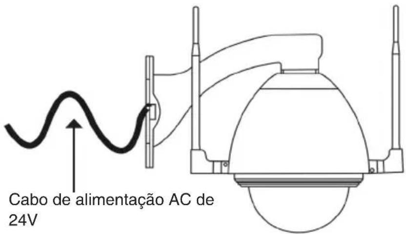 Cabo de alimentação AC de 24V