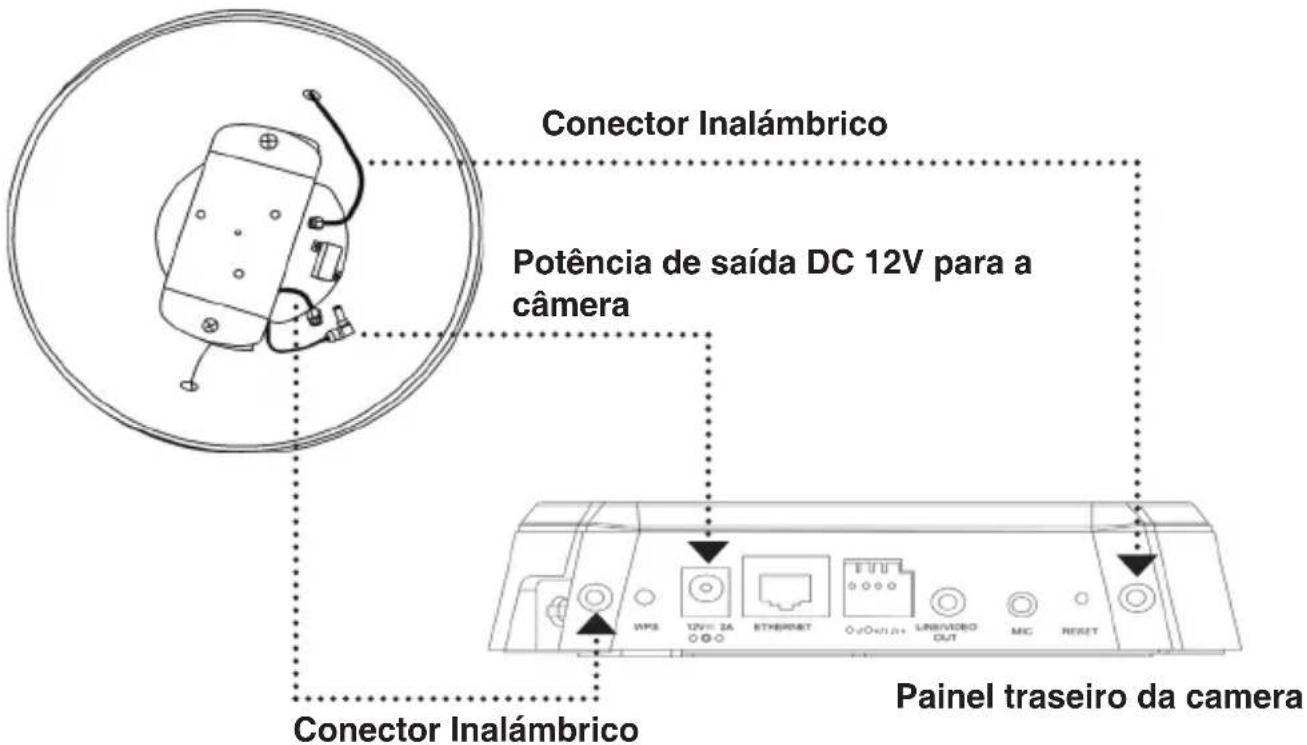 Conector Inalámbrico Potência de saída DC 12V para a câmera Conector Inalámbrico Painel traseiro da camera