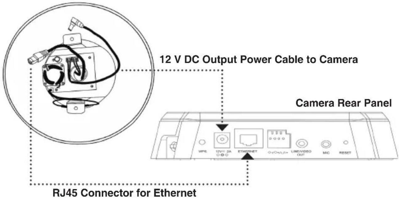 12 V DC Output Power Cable to Camera Camera Rear Panel RJ45 Connector for Ethernet
