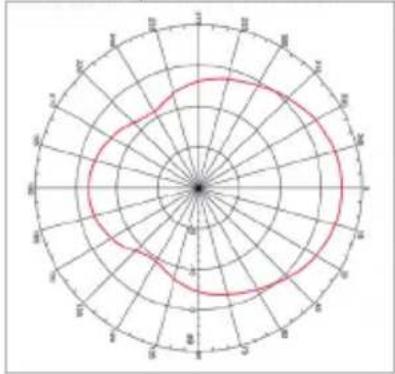 D-LINK ANT24-0800 - D-Link ANT24-0600 Indoor Directional Antenna - 6