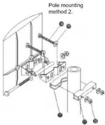 Pole mounting method 2.