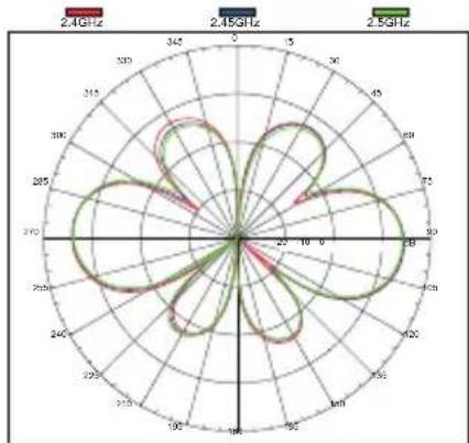 D-LINK ANT24-0800 - Installation: - 5