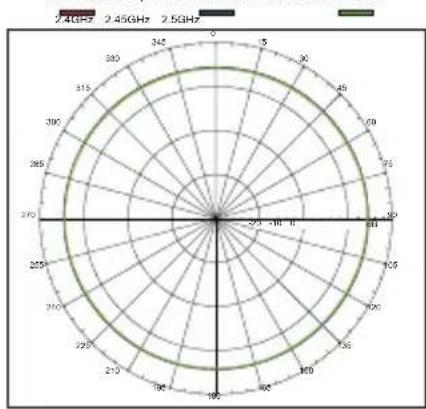 D-LINK ANT24-0800 - Installation: - 4