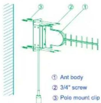 ① Ant body ② 3/4" screw ③ Pole mount clip
