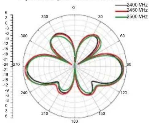 D-LINK ANT24-0800 - Indoor Omni-Directional Antenna - 4