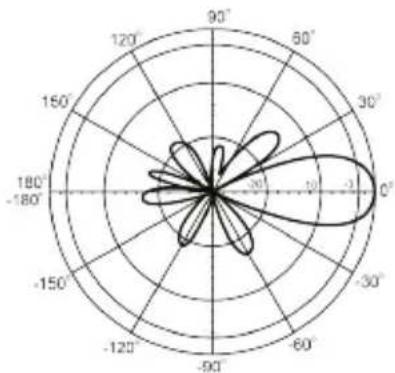 D-LINK ANT24-0800 - Indoor Directional Panel Antenna - 7