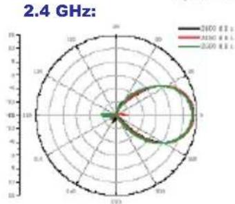 D-LINK ANT24-0800 - Dual-Band Directional Panel Antenna - 10