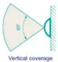65° Vertical coverage