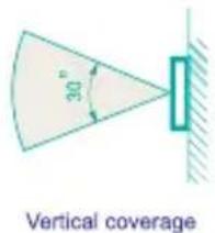 30° Vertical coverage