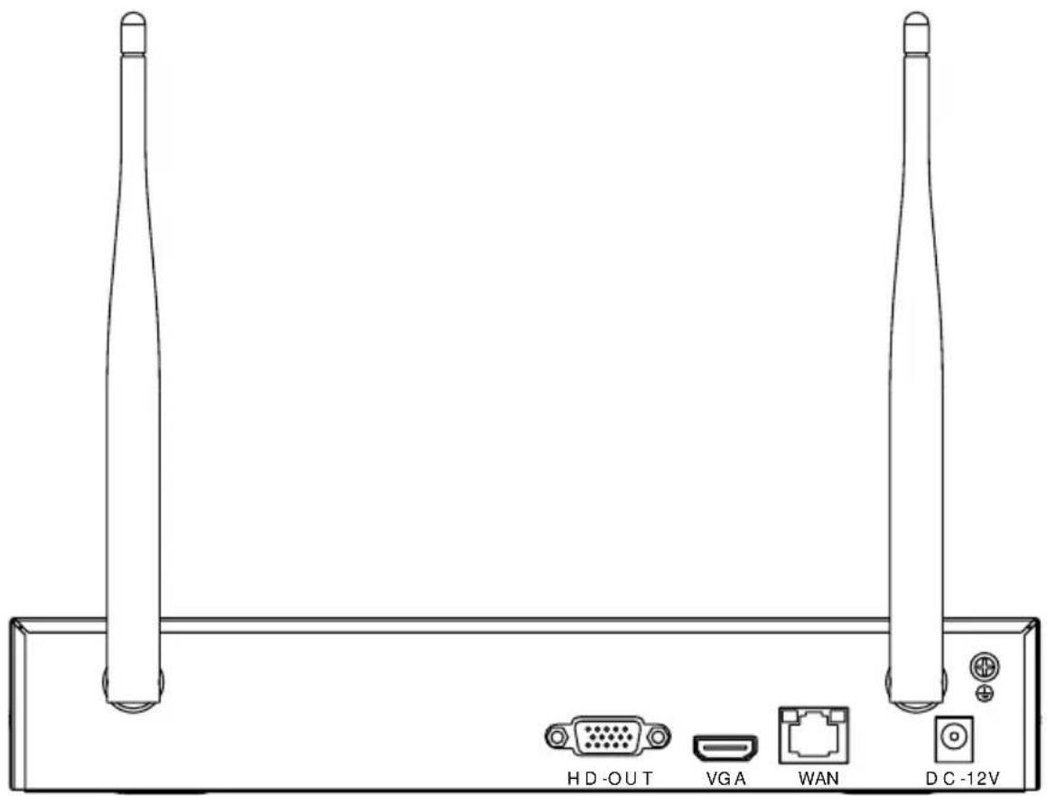 HD -OUT VGA WAN DC -12V
