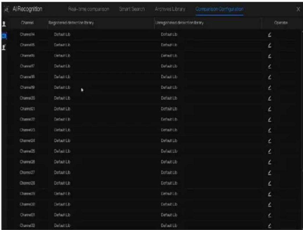 AI Recognition Real-time comparison Smart Search Archives Library Comparison Configuration Channel Registered detection library Unregistered detection library Operate Channel14 Default Lib Default Lb Channel15 Default Lb Default Lb Channel16 Default Lb Default Lb Channel17 Default Lb Default Lb Chan…
