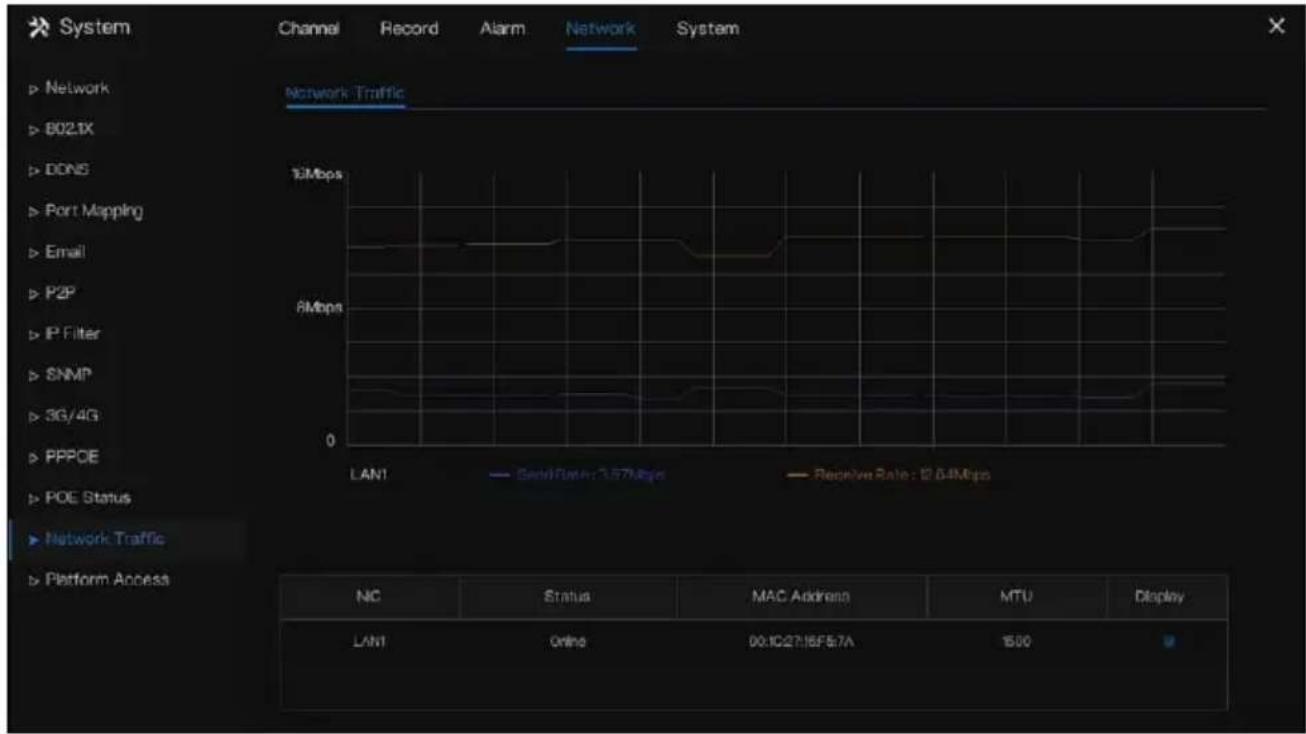 | Signal | Signal Rate (Mbps) | |--------|---------------------| | LAN1 | 3.57 | | Online | 00:1C27:16F:7A | | Total | 1600 |