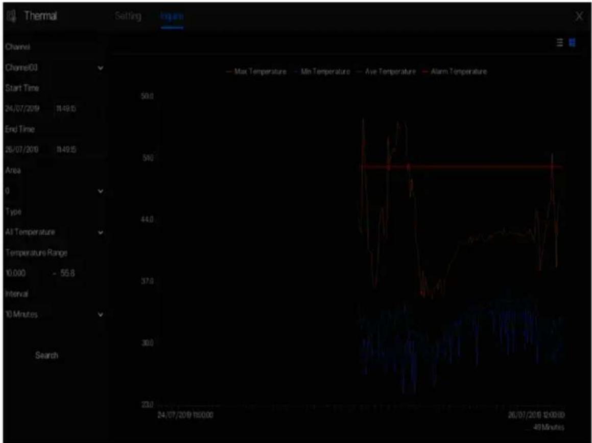 | Time | Temperature (°C) | | ------------------- | ---------------- | | 24/07/2019 1:00:00 | 59.0 | | 24/07/2019 1:30:00 | 510 | | 24/07/2019 1:60:00 | 44.0 | | 24/07/2019 1:90:00 | 37.0 | | 24/07/2019 2:20:00 | 30.0 | | 24/07/2019 2:50:00 | 23.0 | | 24/07/2019 3:00:00 | — | | 26/07/2018 12:00:00 |…