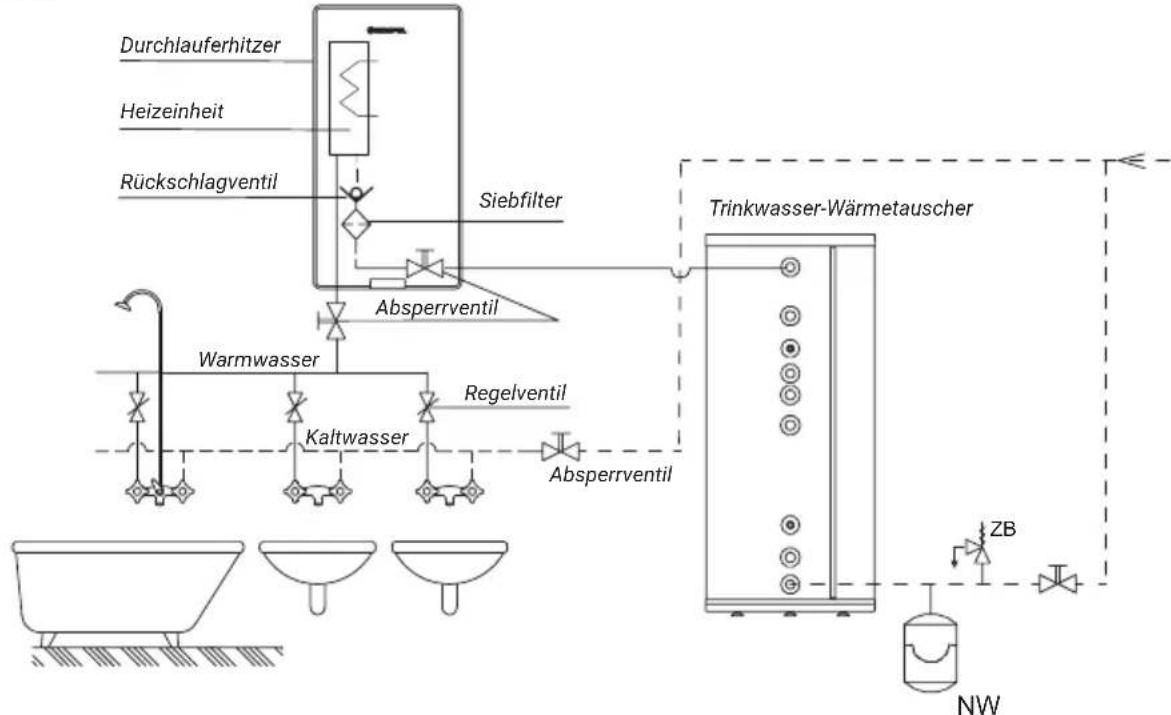 KOSPEL PPE4.B-11 - Gefahr! - 2