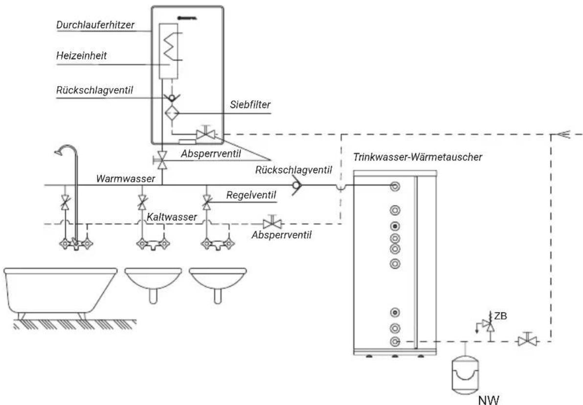 KOSPEL PPE4.B-11 - Gefahr! - 3